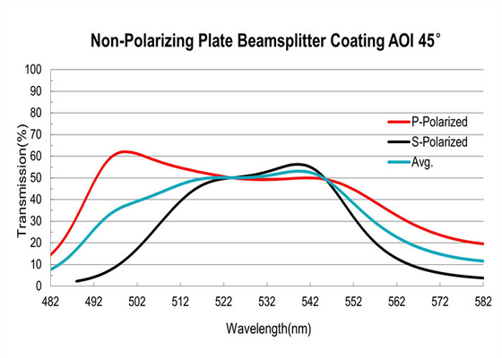 Single Wavelength Thin Film Optical Coating Plate Polarization Insensitive 633nm
